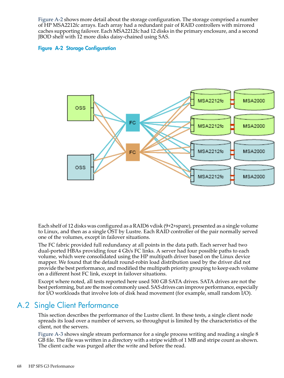 A.2 single client performance, Storage configuration | HP StorageWorks Scalable File Share User Manual | Page 68 / 84