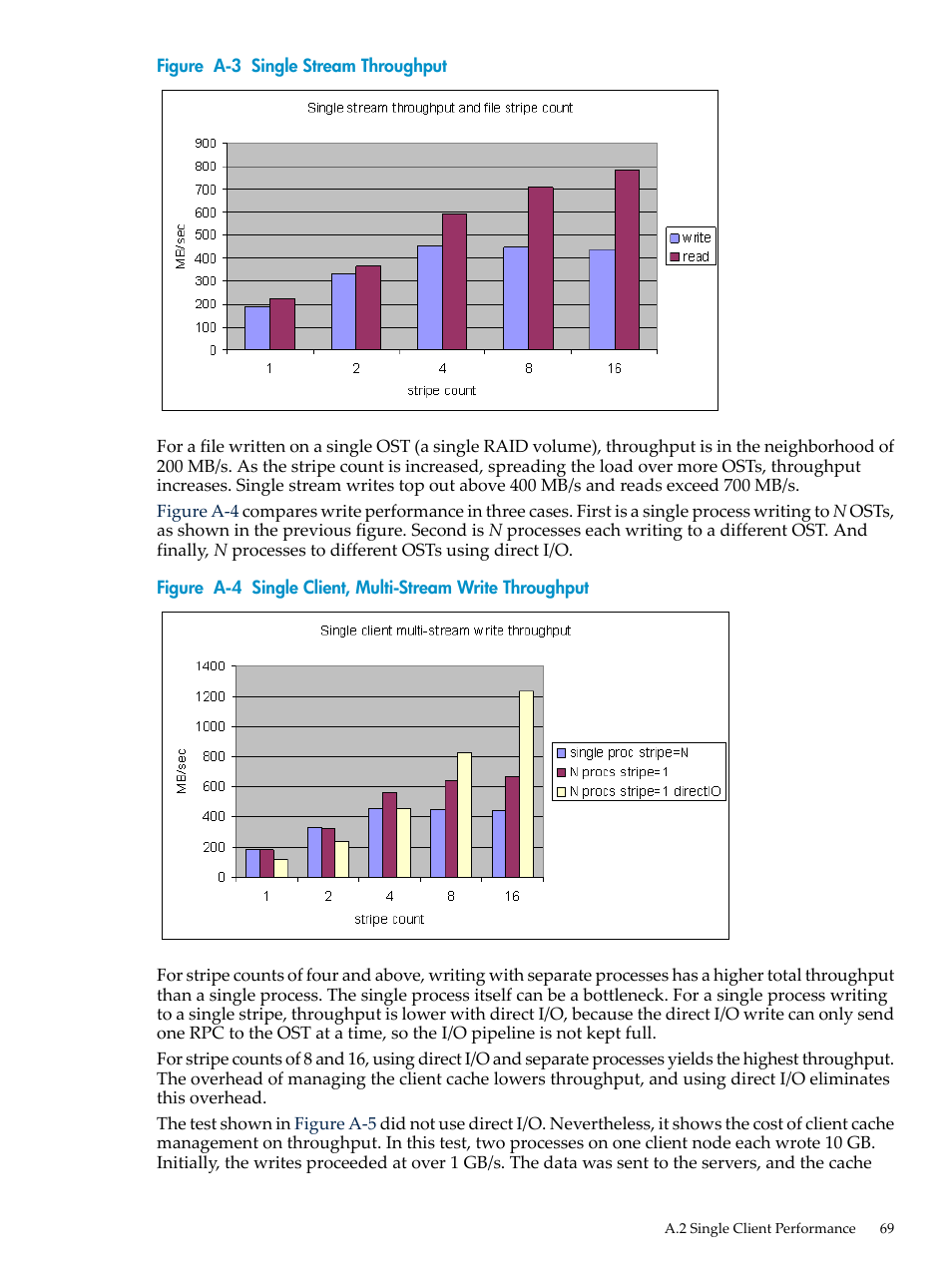 Single stream throughput, Single client, multi-stream write throughput | HP StorageWorks Scalable File Share User Manual | Page 69 / 84