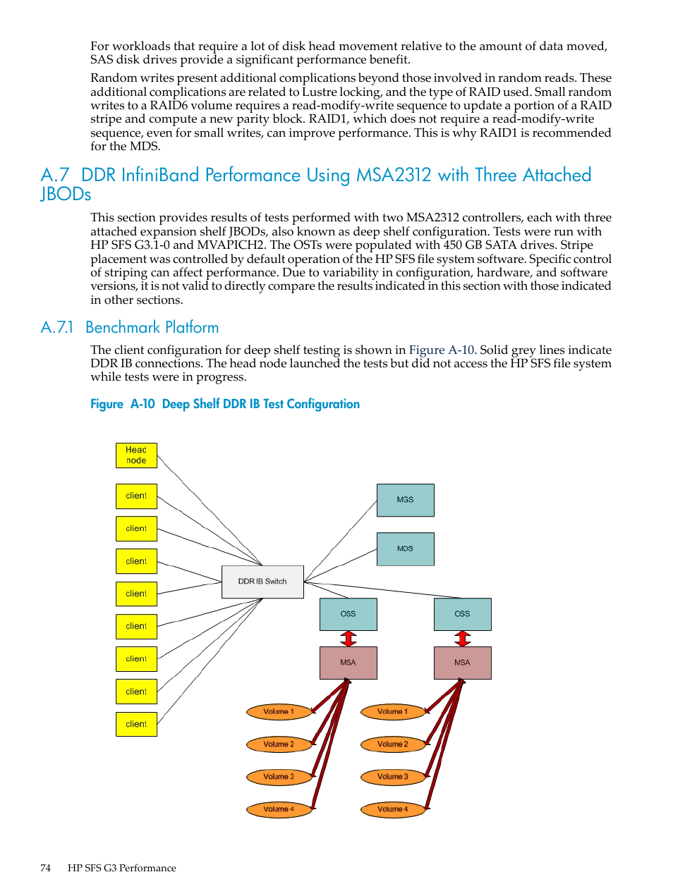 A.7.1 benchmark platform, A-10, Deep shelf ddr ib test configuration | HP StorageWorks Scalable File Share User Manual | Page 74 / 84