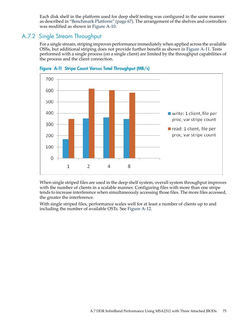 A.7.2 single stream throughput, A-11, Stripe count versus total throughput (mb/s) | HP StorageWorks Scalable File Share User Manual | Page 75 / 84