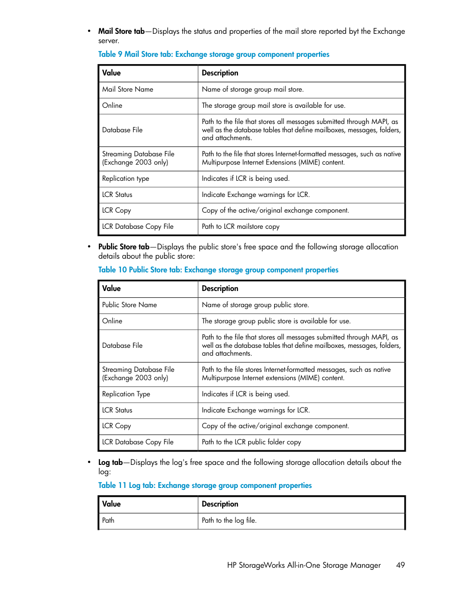 Mailstore database properties, Publicstore database properties, Log properties for storage group | HP StorageWorks All-in-One SB600c Storage Blade User Manual | Page 49 / 80