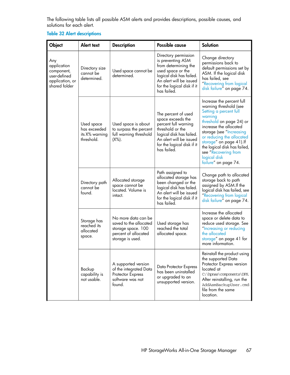 Alert descriptions, Table 32 | HP StorageWorks All-in-One SB600c Storage Blade User Manual | Page 67 / 80