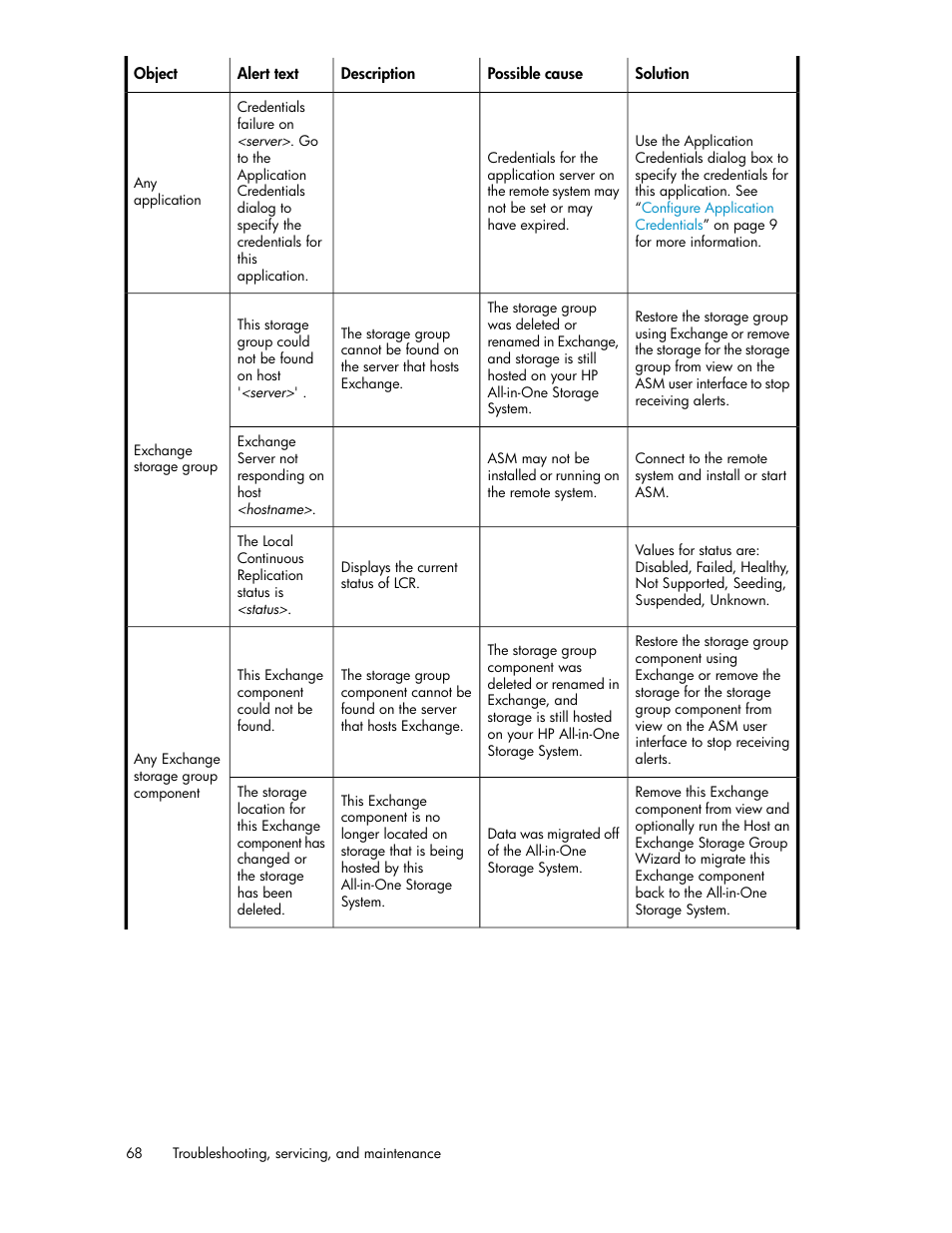 HP StorageWorks All-in-One SB600c Storage Blade User Manual | Page 68 / 80