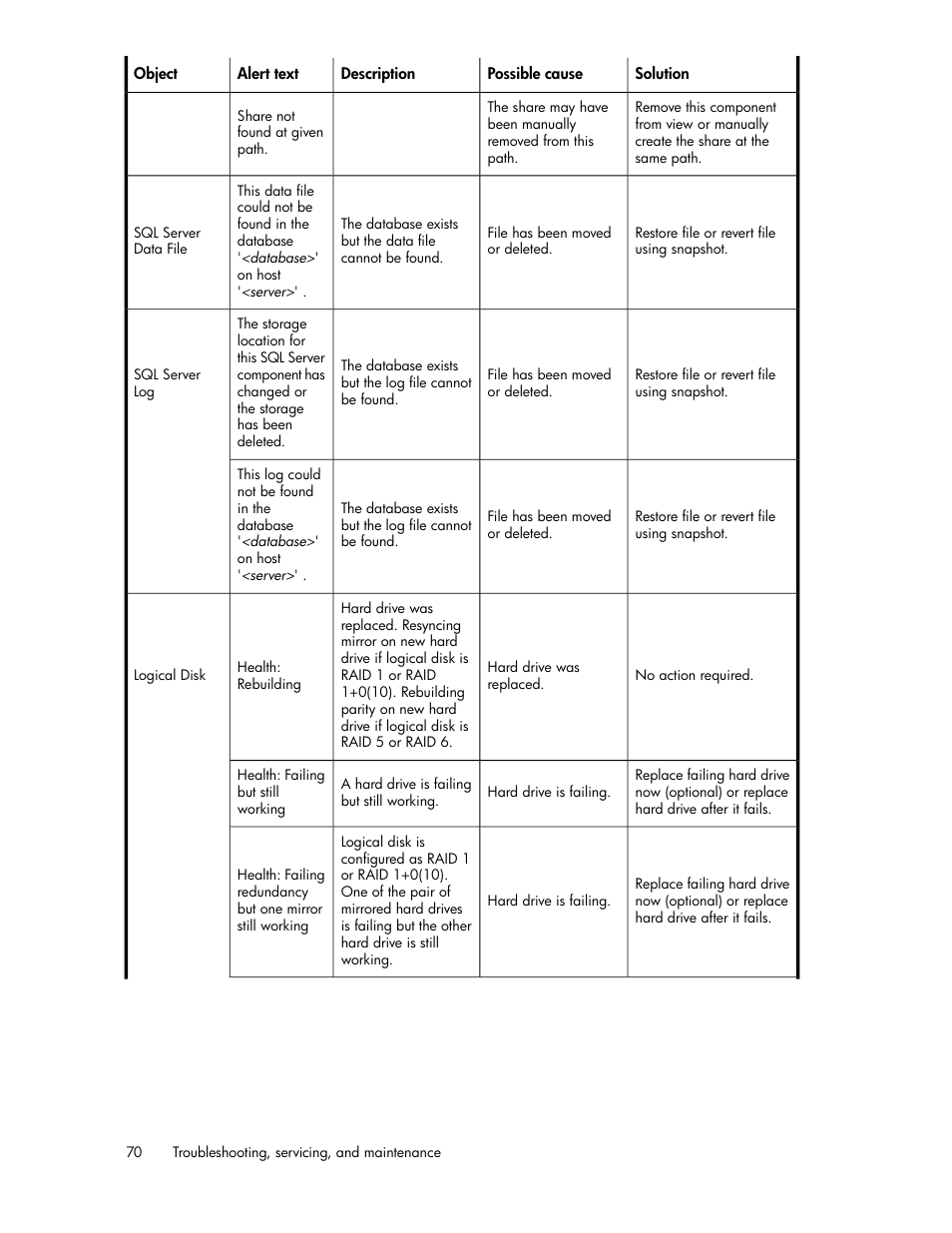 HP StorageWorks All-in-One SB600c Storage Blade User Manual | Page 70 / 80