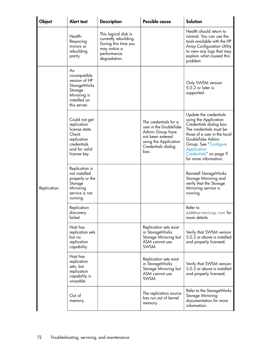 HP StorageWorks All-in-One SB600c Storage Blade User Manual | Page 72 / 80