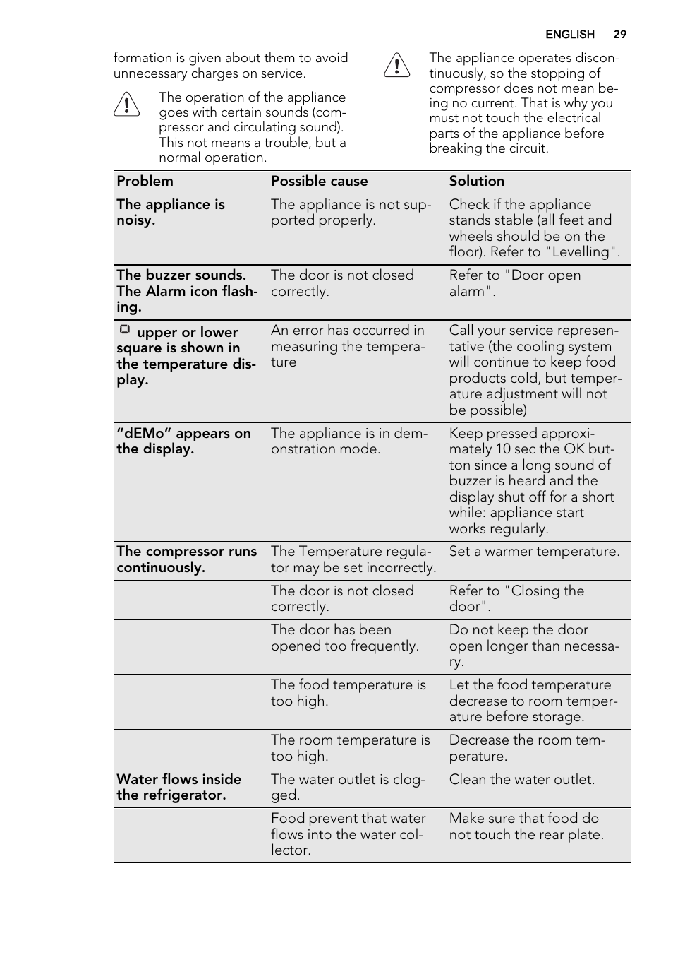 AEG S63300KDX0 User Manual | Page 29 / 76