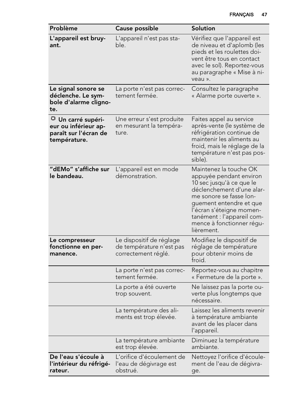 AEG S63300KDX0 User Manual | Page 47 / 76