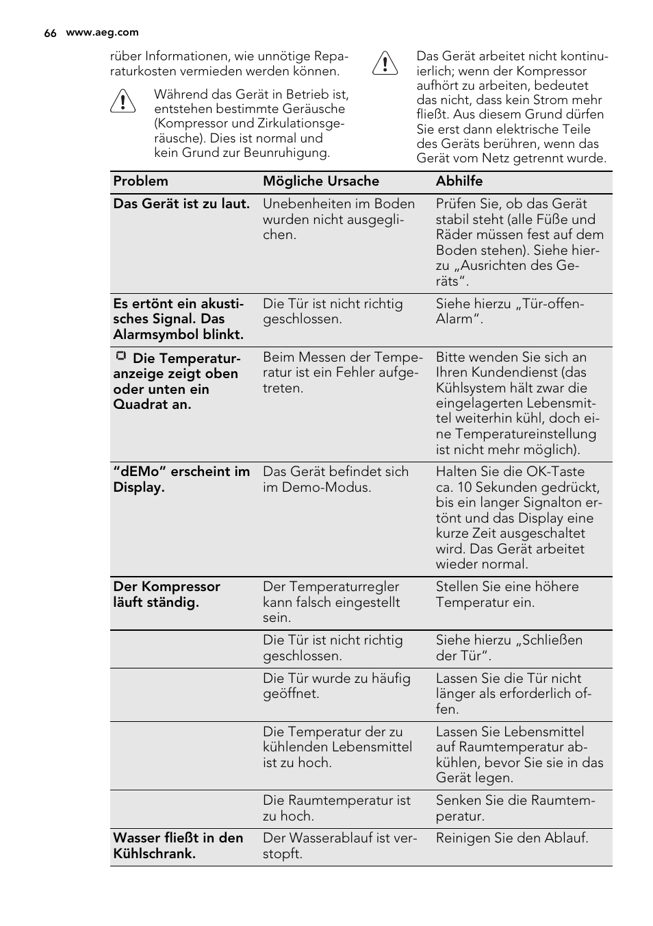 AEG S63300KDX0 User Manual | Page 66 / 76