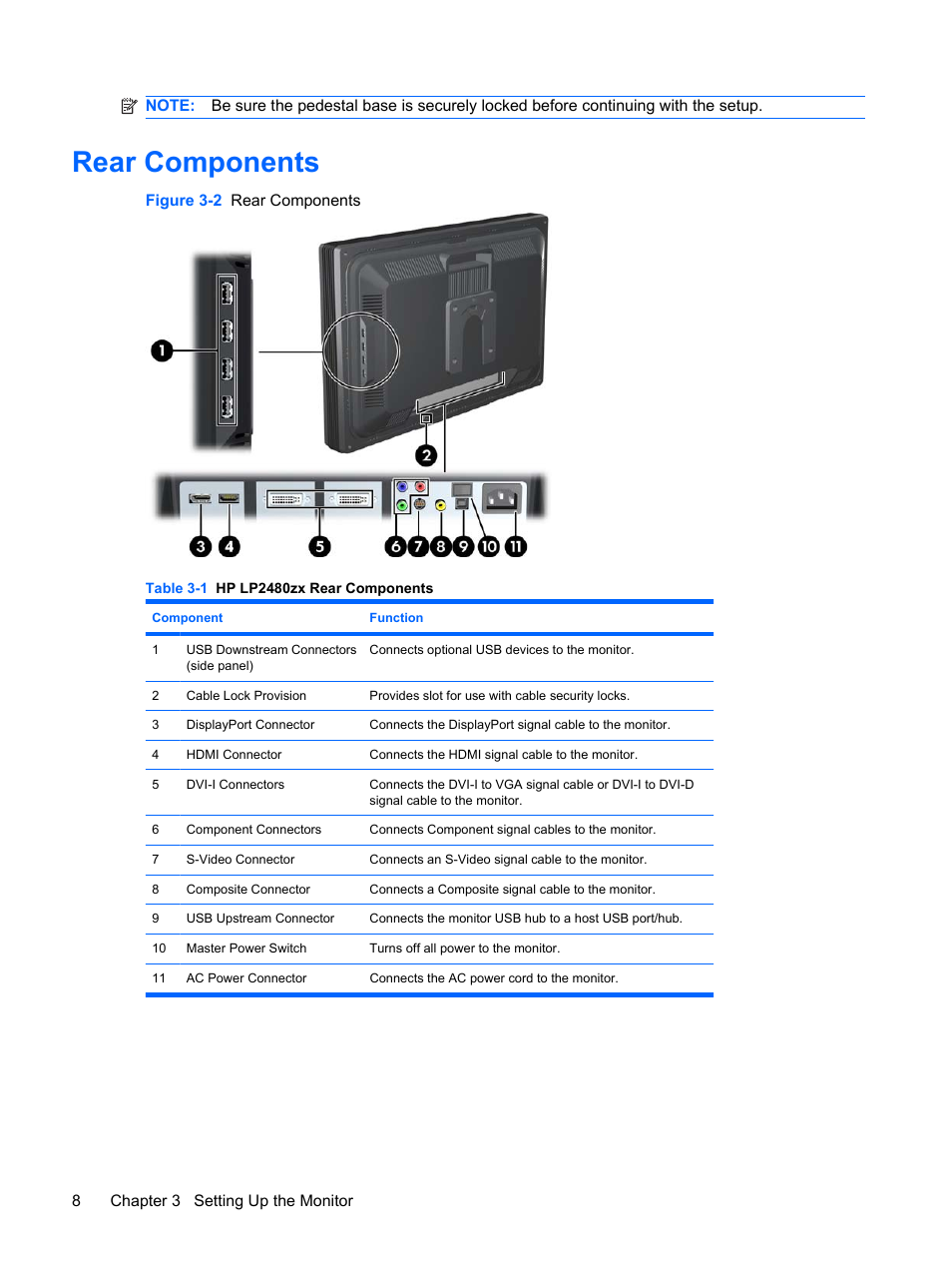 Rear components | HP DreamColor LP2480zx Professional Monitor User Manual | Page 14 / 59