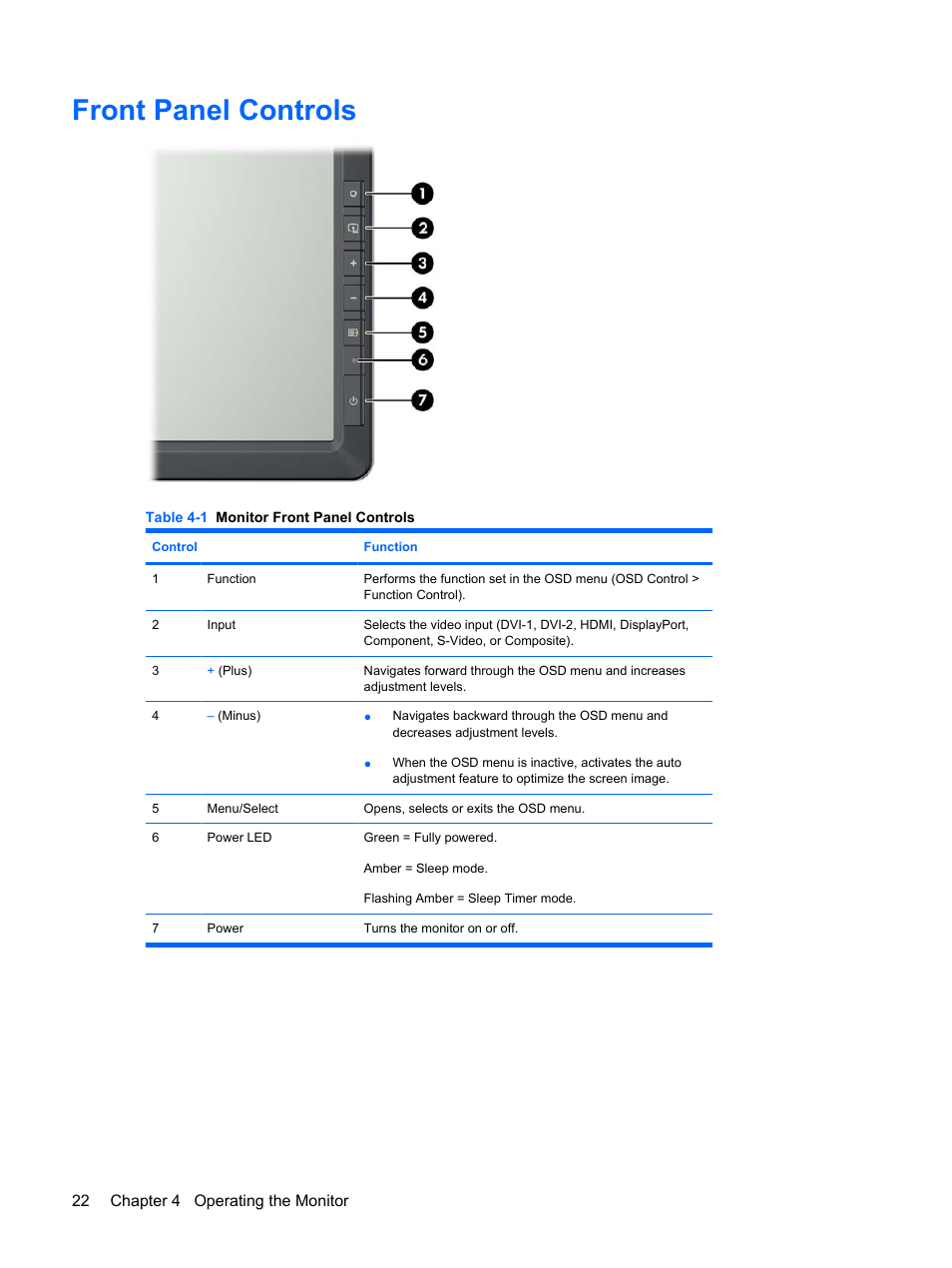 Front panel controls | HP DreamColor LP2480zx Professional Monitor User Manual | Page 28 / 59