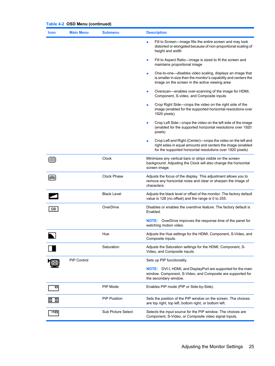 Adjusting the monitor settings 25 | HP DreamColor LP2480zx Professional Monitor User Manual | Page 31 / 59