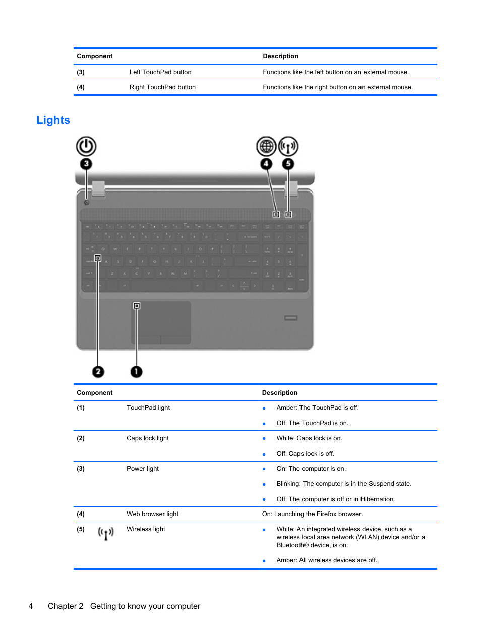Lights, 4chapter 2 getting to know your computer | HP ProBook 4330S Notebook-PC User Manual | Page 14 / 100