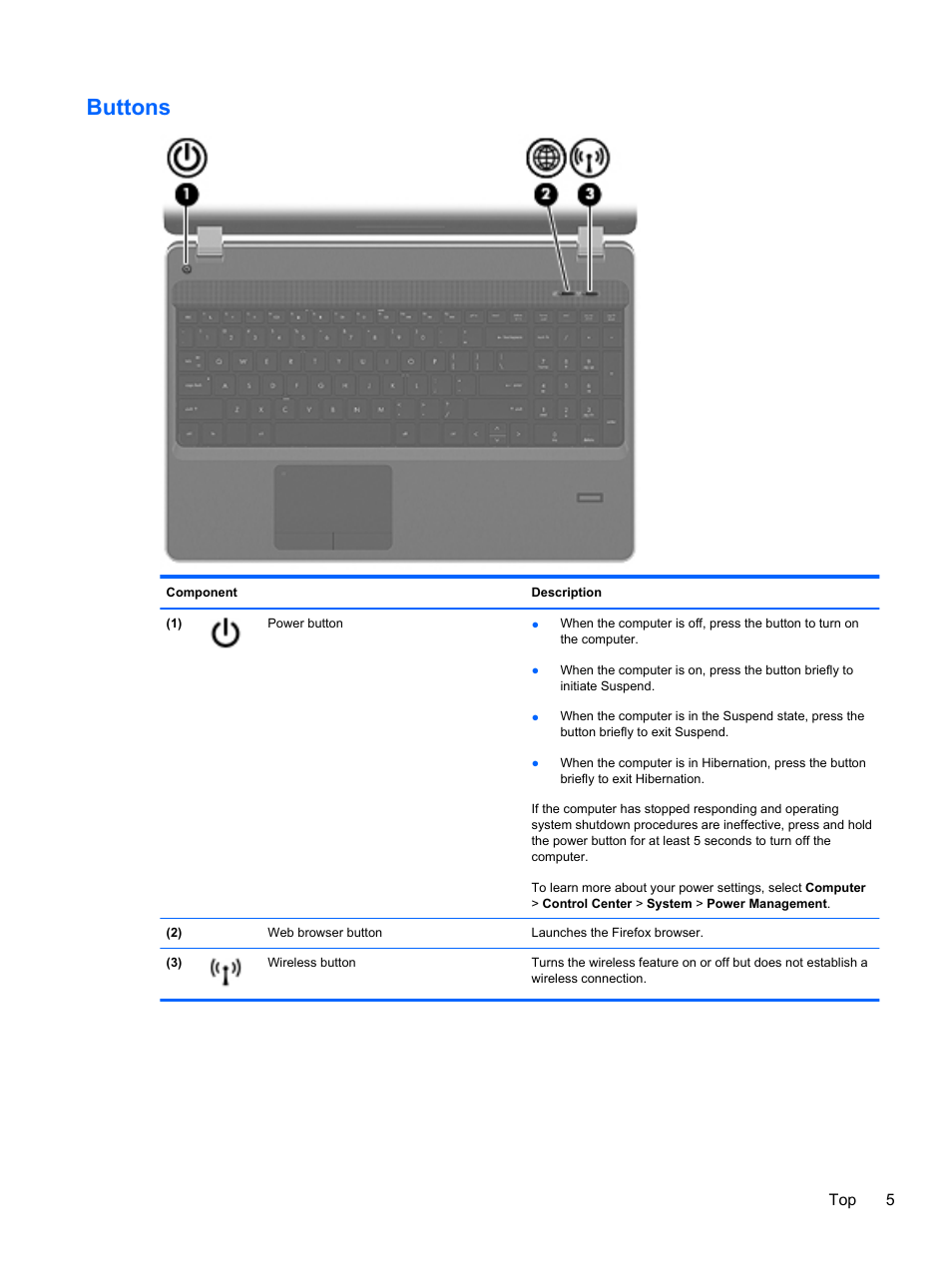 Buttons | HP ProBook 4330S Notebook-PC User Manual | Page 15 / 100