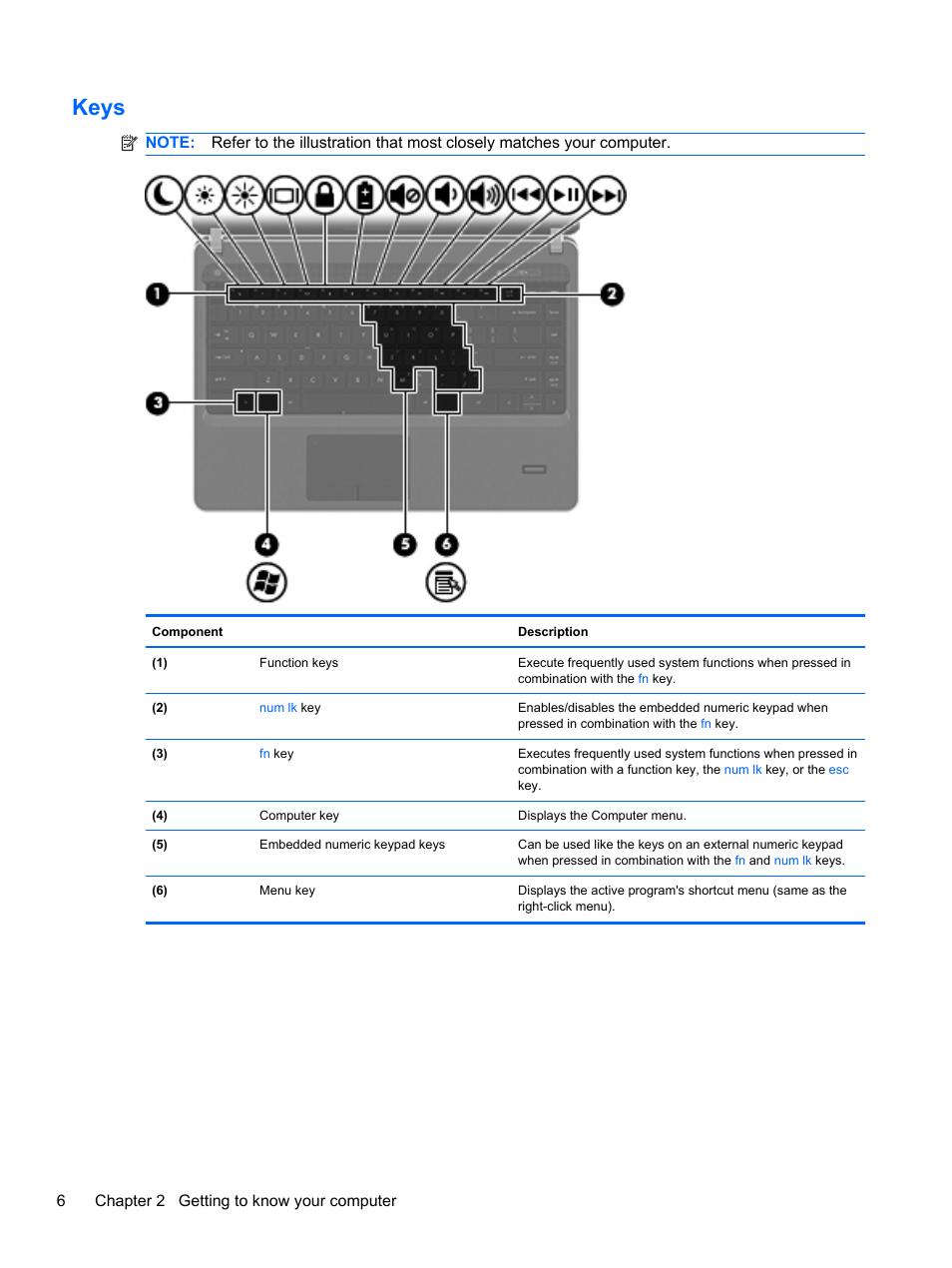 Keys | HP ProBook 4330S Notebook-PC User Manual | Page 16 / 100