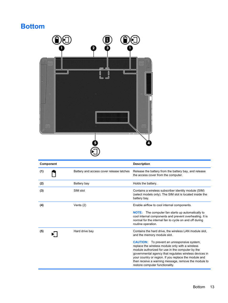 Bottom | HP ProBook 4330S Notebook-PC User Manual | Page 23 / 100