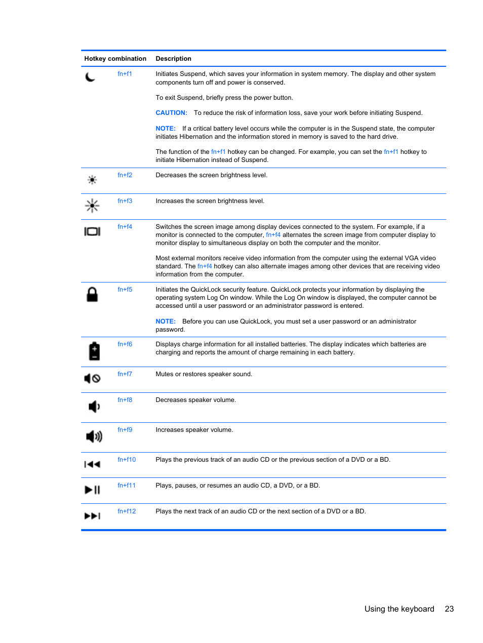 Using the keyboard 23 | HP ProBook 4330S Notebook-PC User Manual | Page 33 / 100