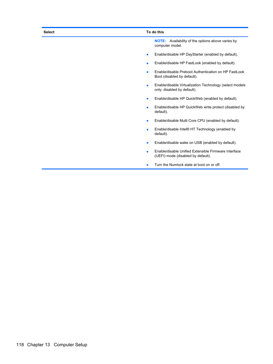 HP ProBook 5220m Notebook PC User Manual | Page 130 / 145