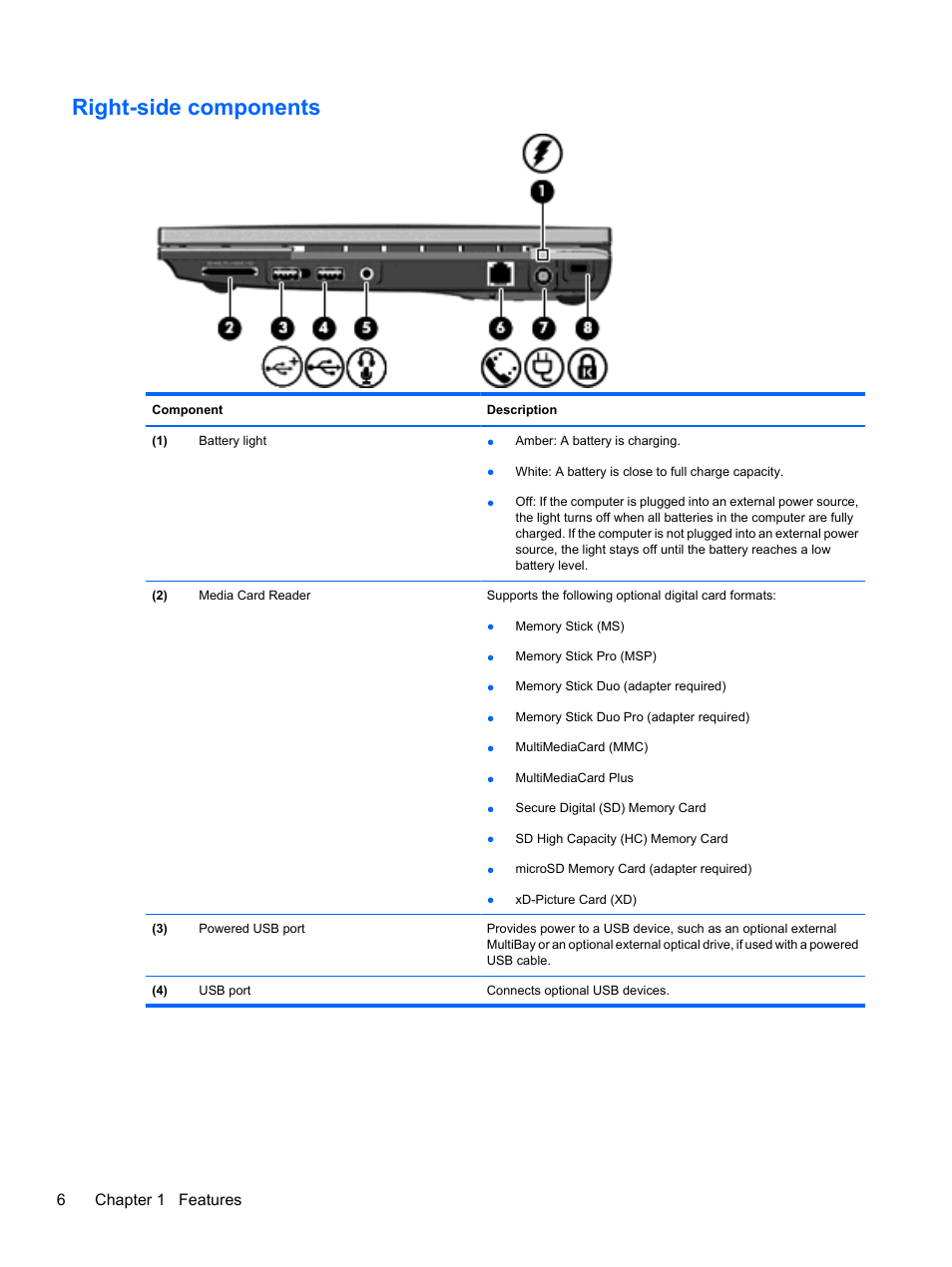 Right-side components, 6chapter 1 features | HP ProBook 5220m Notebook PC User Manual | Page 18 / 145