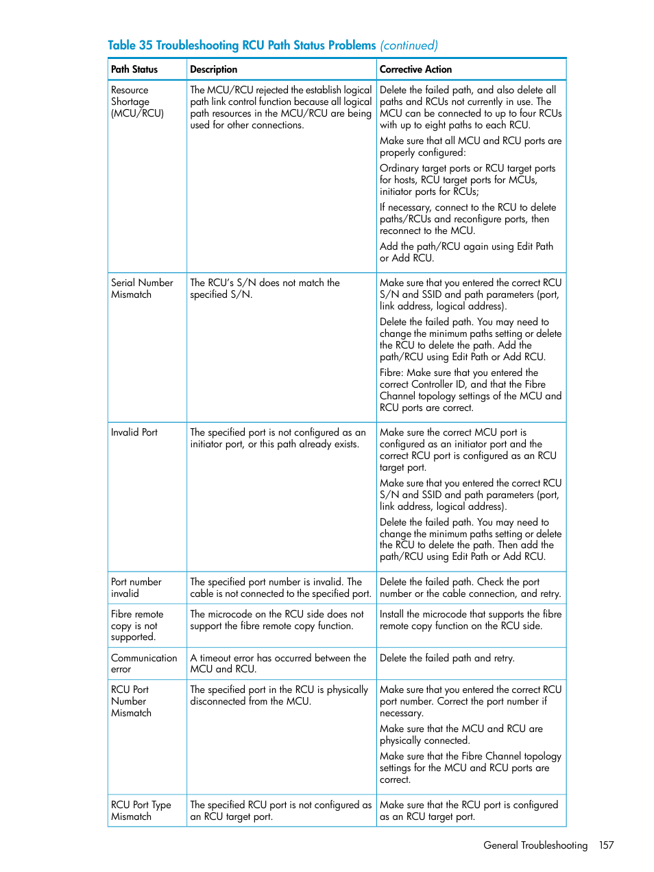 HP StorageWorks XP Remote Web Console Software User Manual | Page 157 / 180