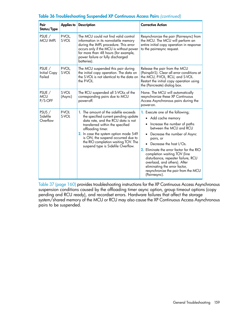 HP StorageWorks XP Remote Web Console Software User Manual | Page 159 / 180