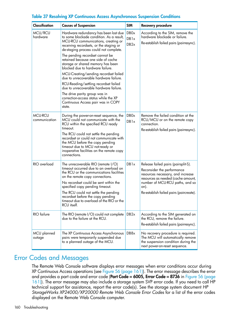 Error codes and messages | HP StorageWorks XP Remote Web Console Software User Manual | Page 160 / 180