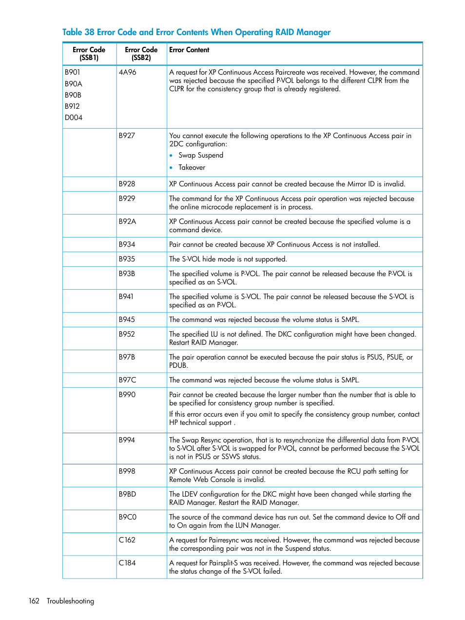 Error code and error contents | HP StorageWorks XP Remote Web Console Software User Manual | Page 162 / 180