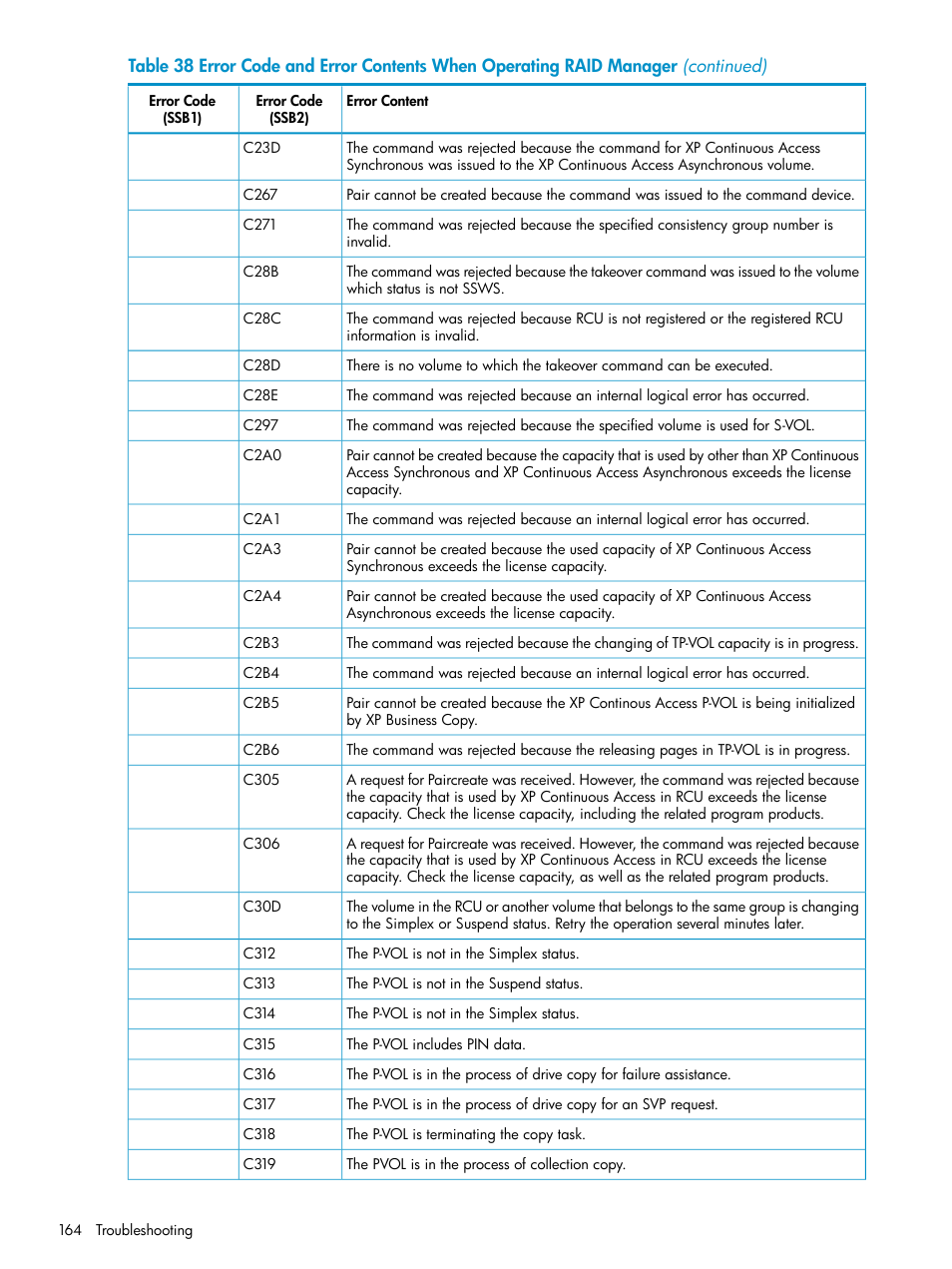 HP StorageWorks XP Remote Web Console Software User Manual | Page 164 / 180