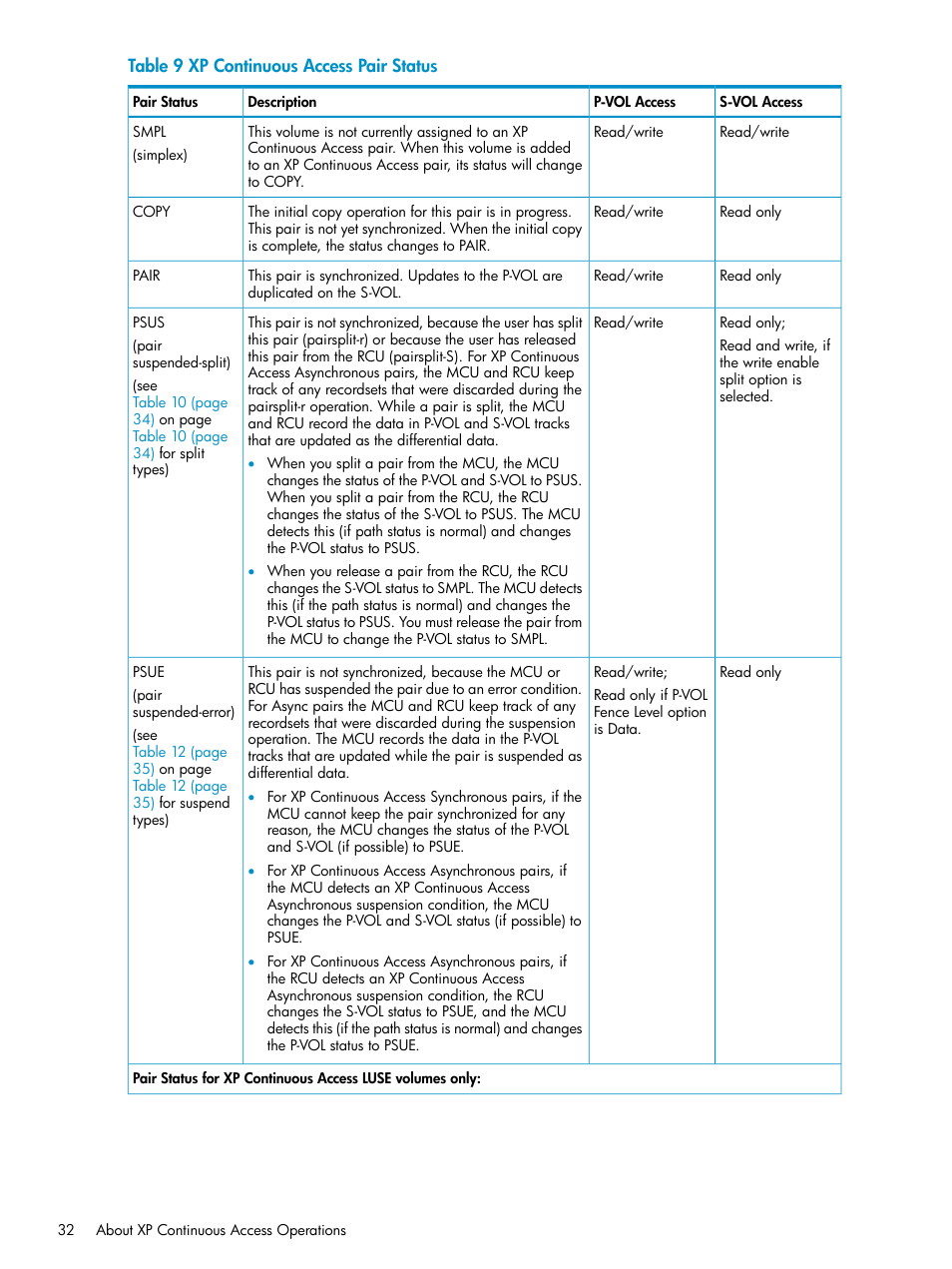 HP StorageWorks XP Remote Web Console Software User Manual | Page 32 / 180