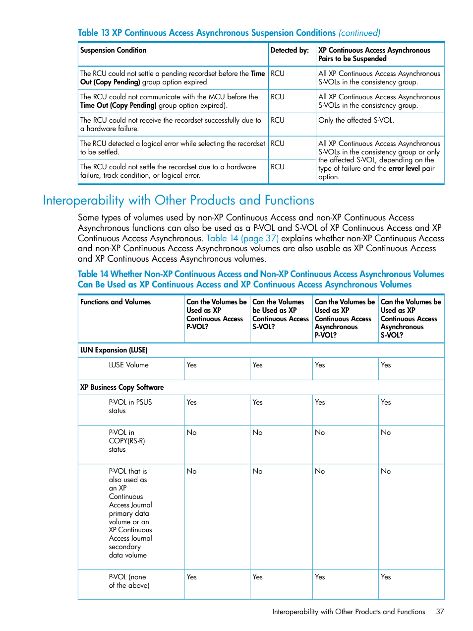 Interoperability with other products and functions | HP StorageWorks XP Remote Web Console Software User Manual | Page 37 / 180