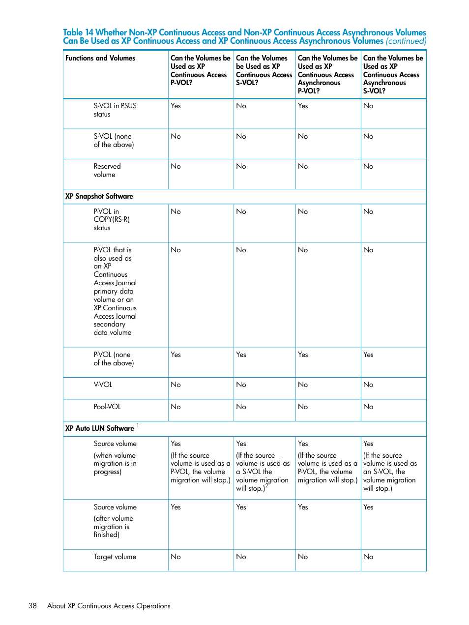 HP StorageWorks XP Remote Web Console Software User Manual | Page 38 / 180