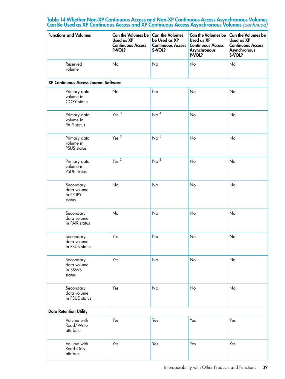 HP StorageWorks XP Remote Web Console Software User Manual | Page 39 / 180