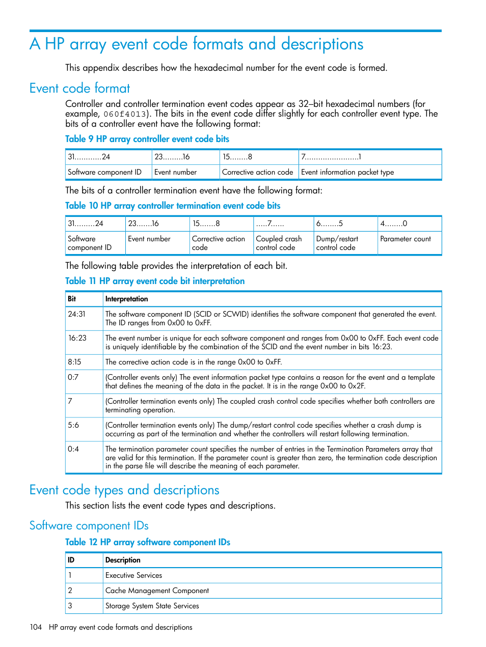 A hp array event code formats and descriptions, Event code format, Event code types and descriptions | Software component ids | HP Command View EVA Software User Manual | Page 104 / 113