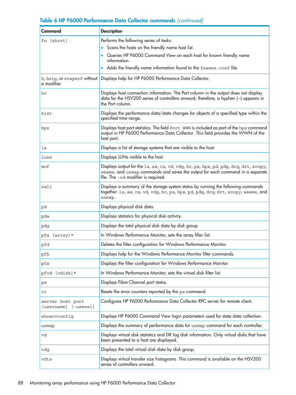 HP Command View EVA Software User Manual | Page 88 / 113