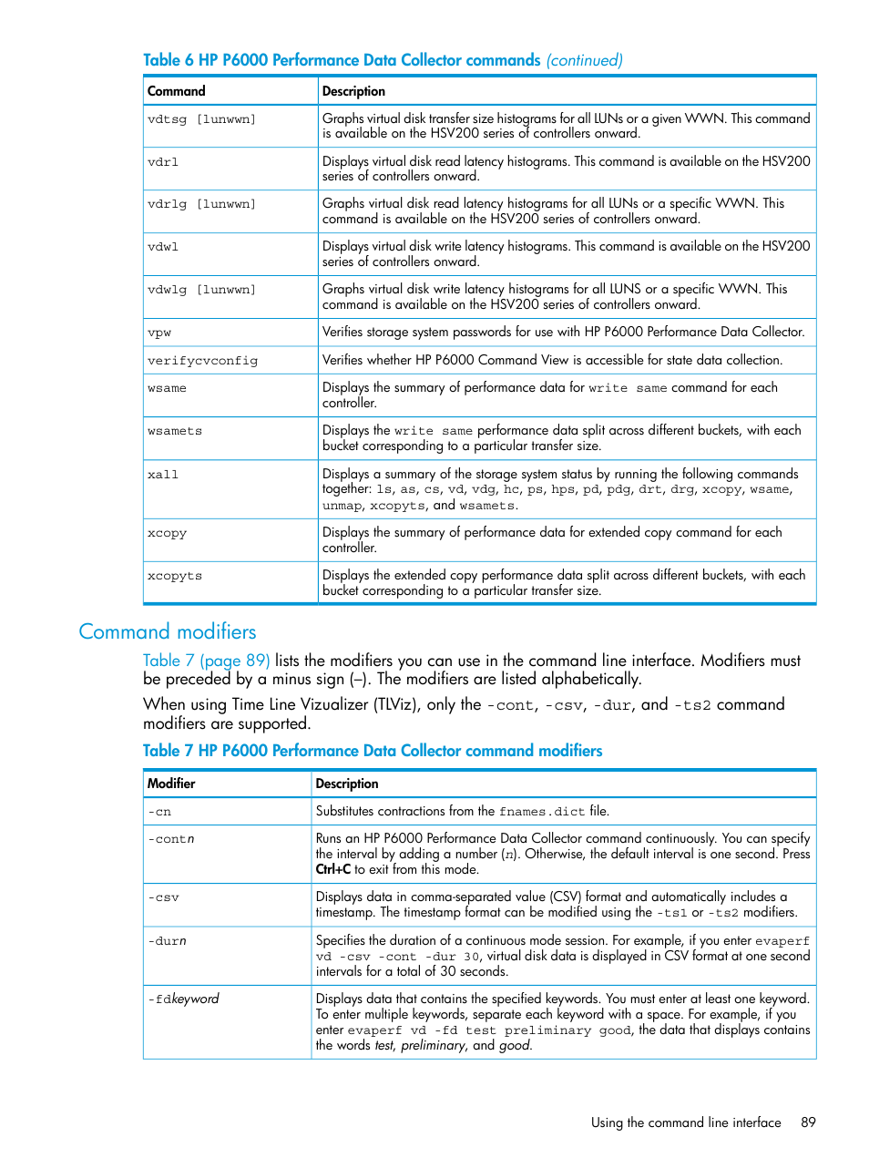 Command modifiers | HP Command View EVA Software User Manual | Page 89 / 113