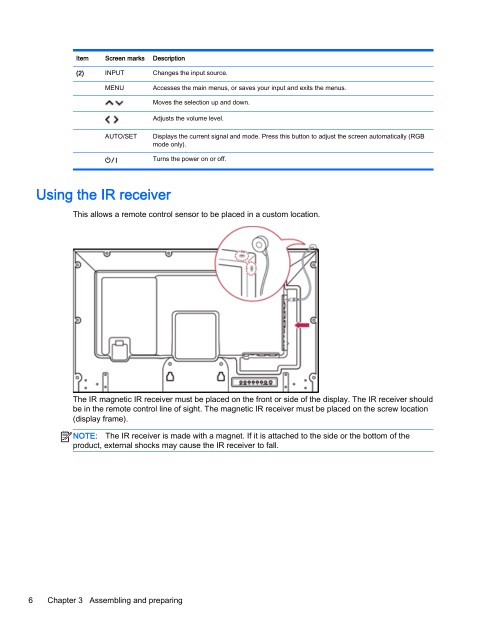 Using the ir receiver | HP LD4245tm 41.92-inch Interactive LED Digital Signage Display User Manual | Page 16 / 114