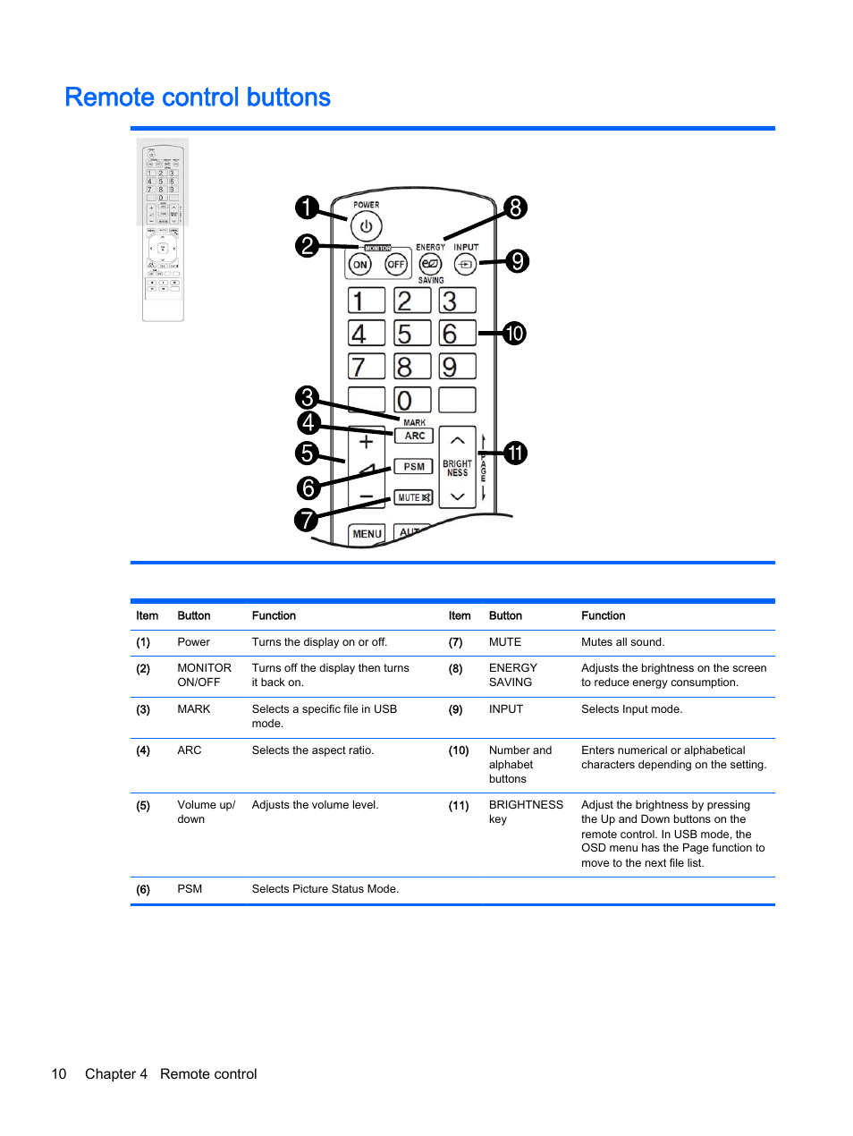 Remote control buttons, 10 chapter 4 remote control | HP LD4245tm 41.92-inch Interactive LED Digital Signage Display User Manual | Page 20 / 114