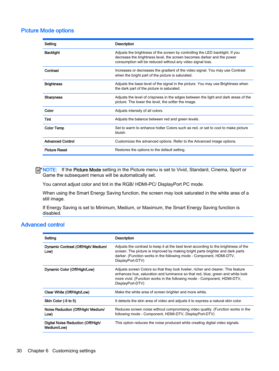 Picture mode options, Advanced control, Picture mode options advanced control | HP LD4245tm 41.92-inch Interactive LED Digital Signage Display User Manual | Page 40 / 114