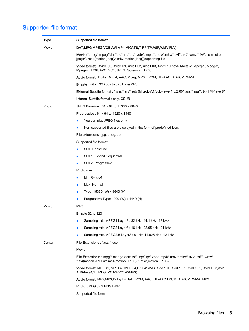 Supported file format, Browsing files 51 | HP LD4245tm 41.92-inch Interactive LED Digital Signage Display User Manual | Page 61 / 114