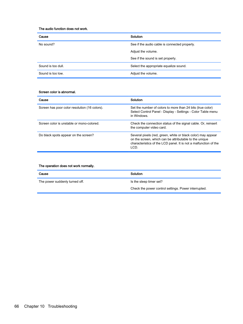 66 chapter 10 troubleshooting | HP LD4245tm 41.92-inch Interactive LED Digital Signage Display User Manual | Page 76 / 114