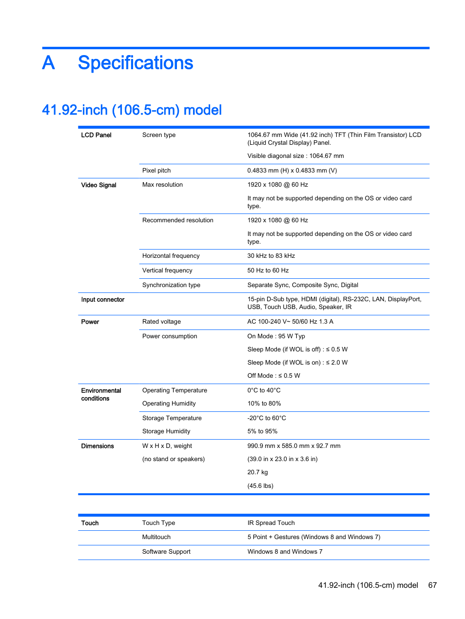 Specifications, Inch (106.5-cm) model, Appendix a specifications | A specifications | HP LD4245tm 41.92-inch Interactive LED Digital Signage Display User Manual | Page 77 / 114