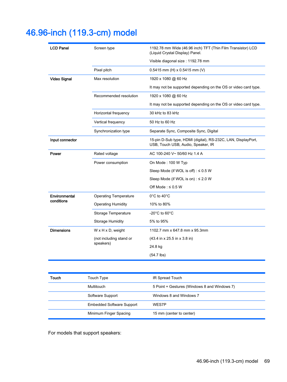 Inch (119.3-cm) model | HP LD4245tm 41.92-inch Interactive LED Digital Signage Display User Manual | Page 79 / 114