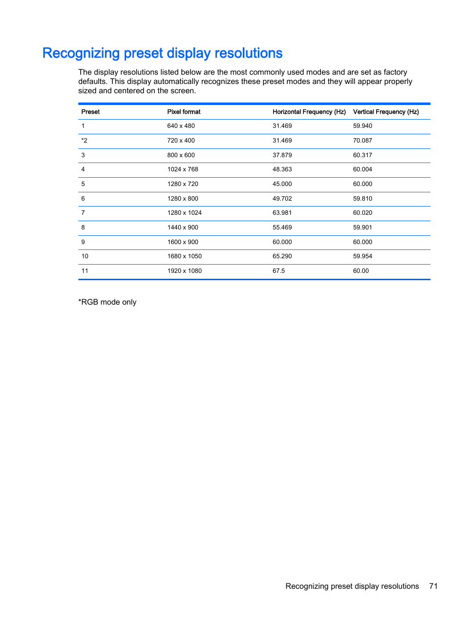 Recognizing preset display resolutions | HP LD4245tm 41.92-inch Interactive LED Digital Signage Display User Manual | Page 81 / 114