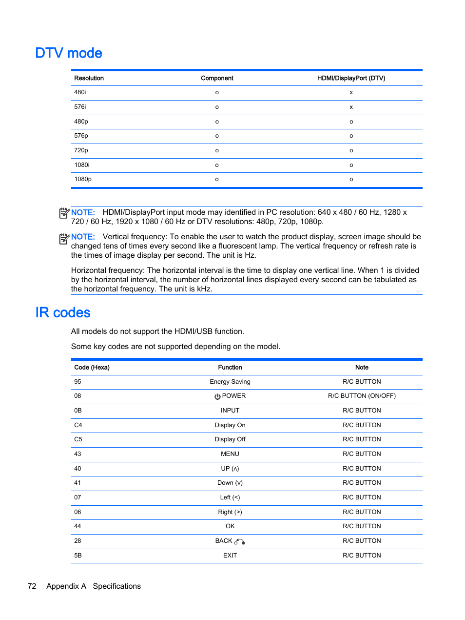 Dtv mode, Ir codes, Dtv mode ir codes | HP LD4245tm 41.92-inch Interactive LED Digital Signage Display User Manual | Page 82 / 114