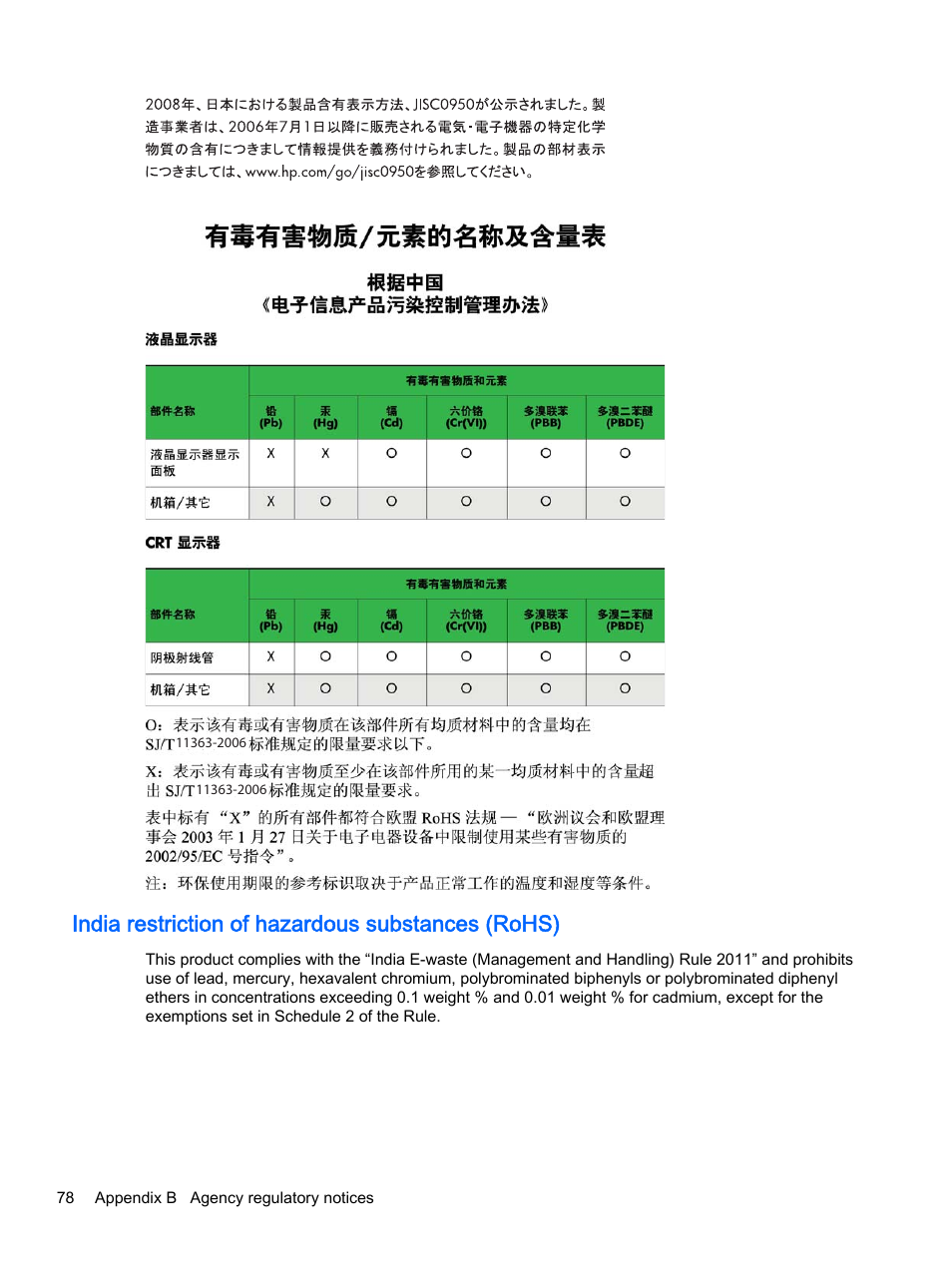 India restriction of hazardous substances (rohs) | HP LD4245tm 41.92-inch Interactive LED Digital Signage Display User Manual | Page 88 / 114