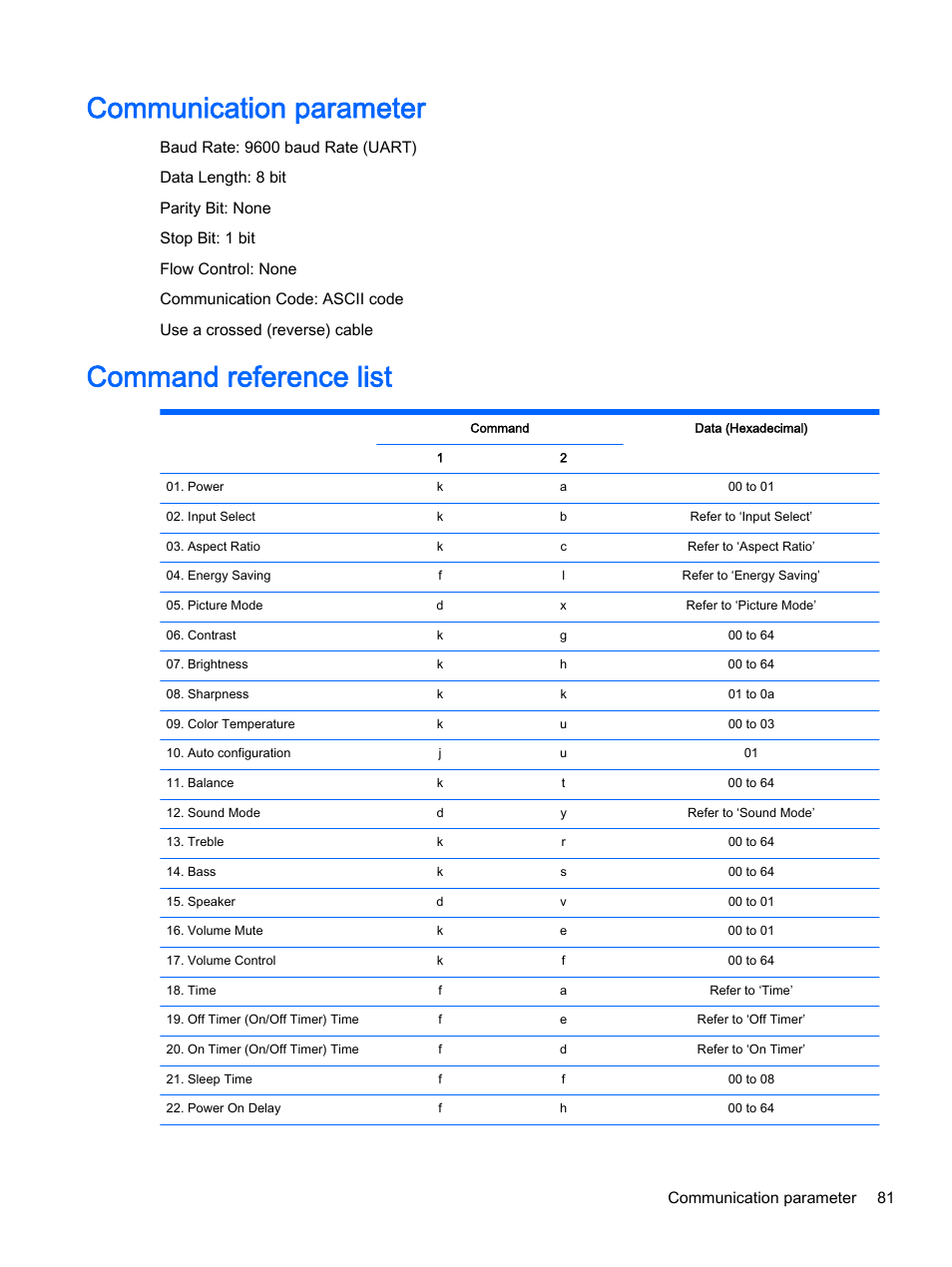 Communication parameter, Command reference list, Communication parameter command reference list | Communication parameter 81 | HP LD4245tm 41.92-inch Interactive LED Digital Signage Display User Manual | Page 91 / 114
