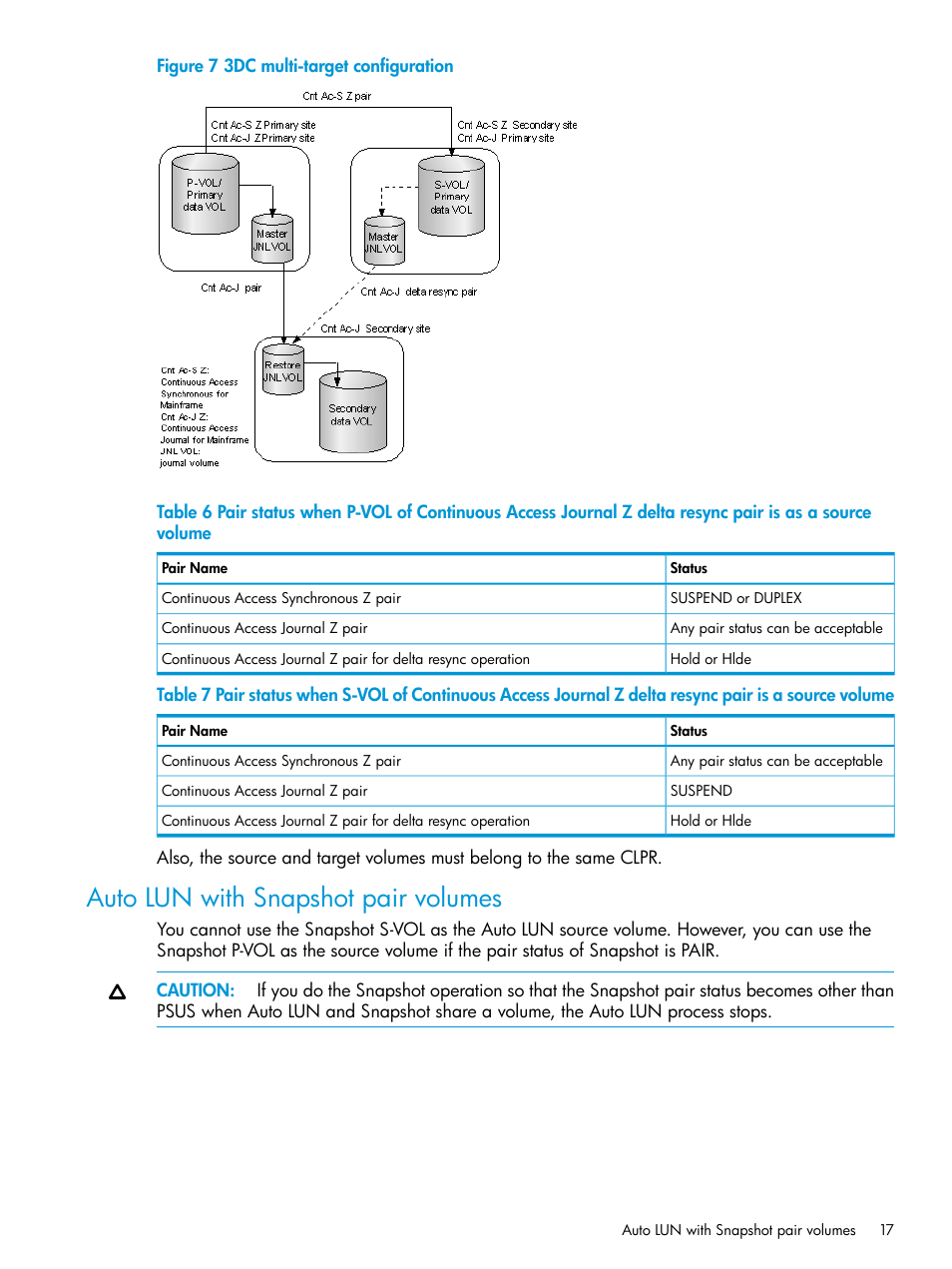 Auto lun with snapshot pair volumes | HP XP P9000 Auto LUN Software User Manual | Page 17 / 72