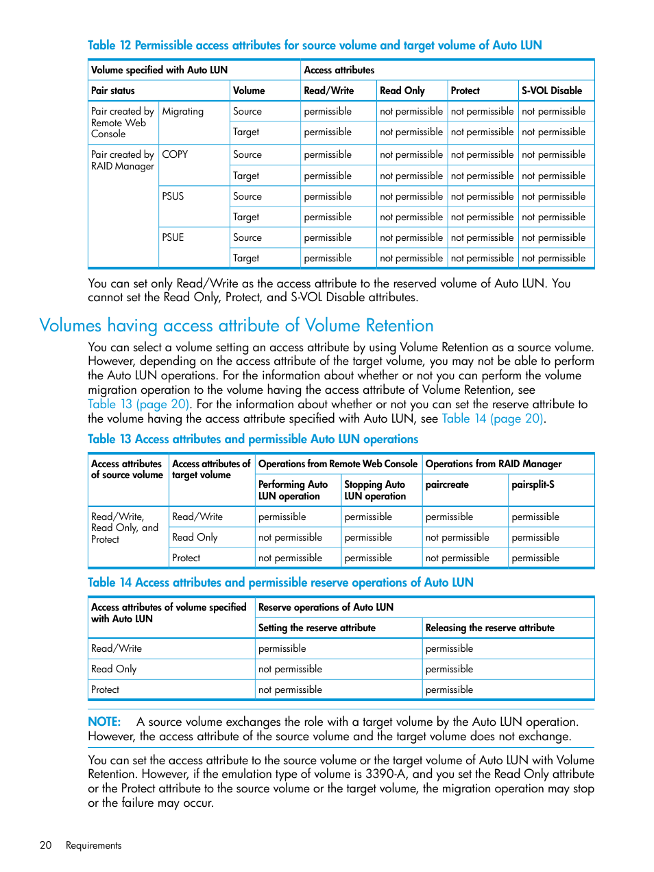 HP XP P9000 Auto LUN Software User Manual | Page 20 / 72