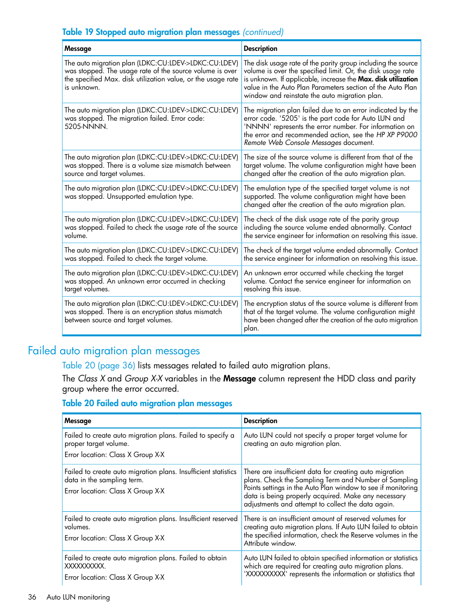 Failed auto migration plan messages | HP XP P9000 Auto LUN Software User Manual | Page 36 / 72