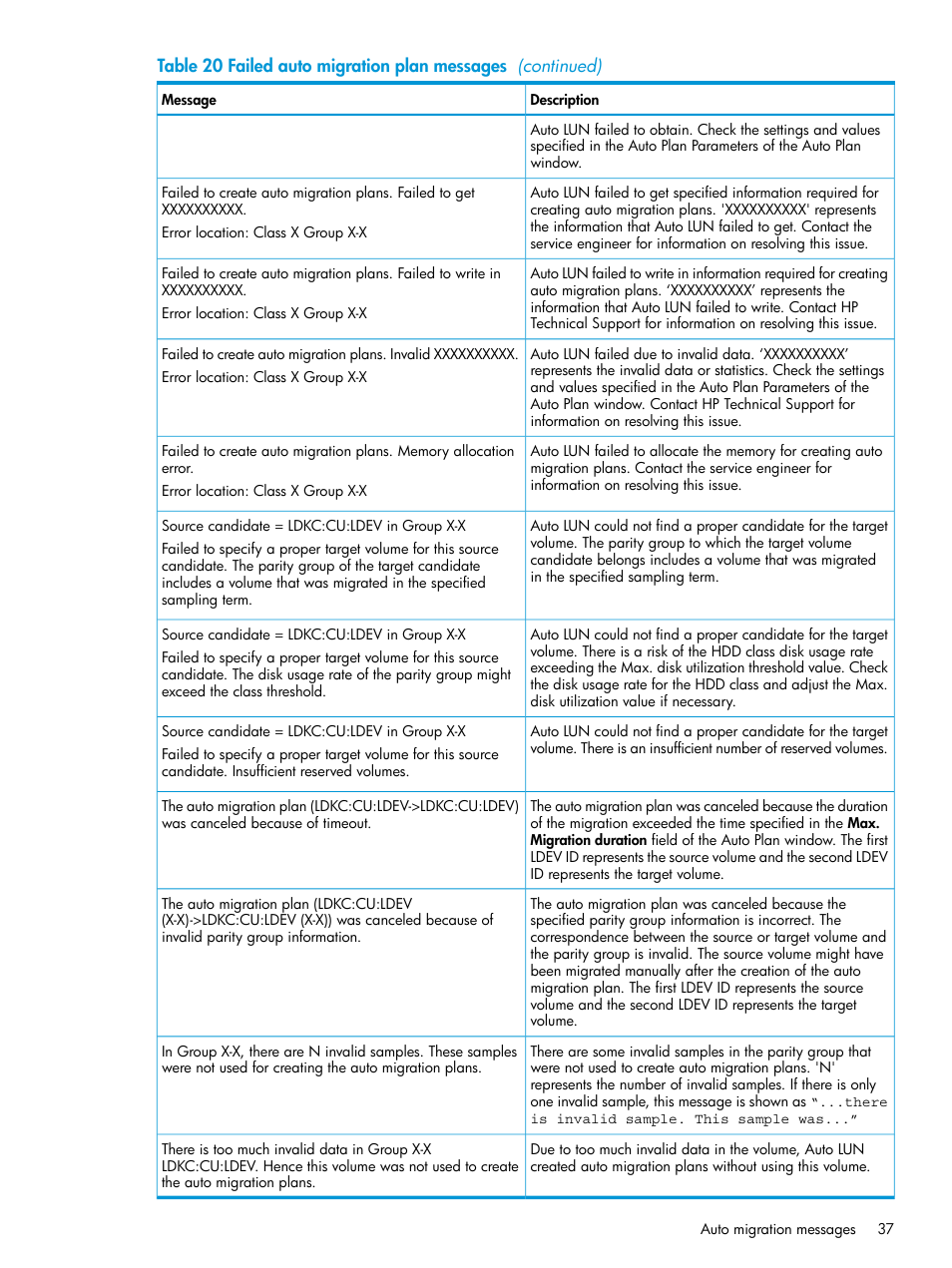 HP XP P9000 Auto LUN Software User Manual | Page 37 / 72