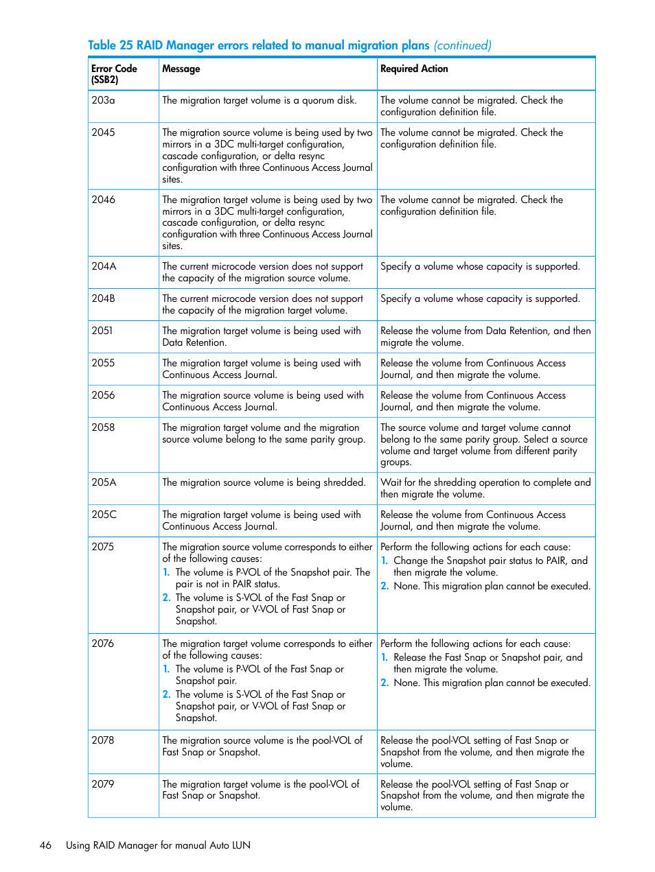 HP XP P9000 Auto LUN Software User Manual | Page 46 / 72